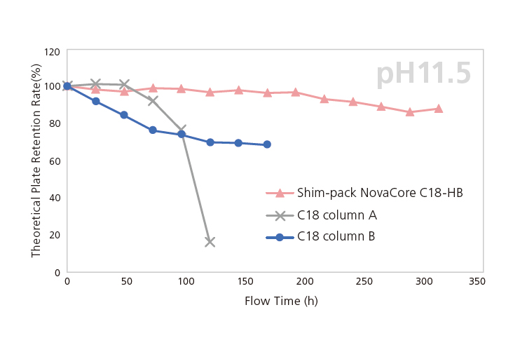 wide pH range from acidic to basic