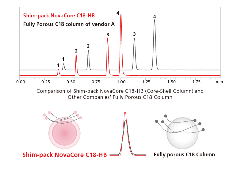 Fast High-Resolution Analysis 