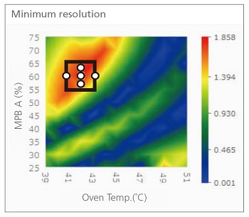 Robustness Evaluation