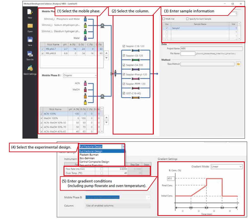 Easy Creation of Analysis Schedule