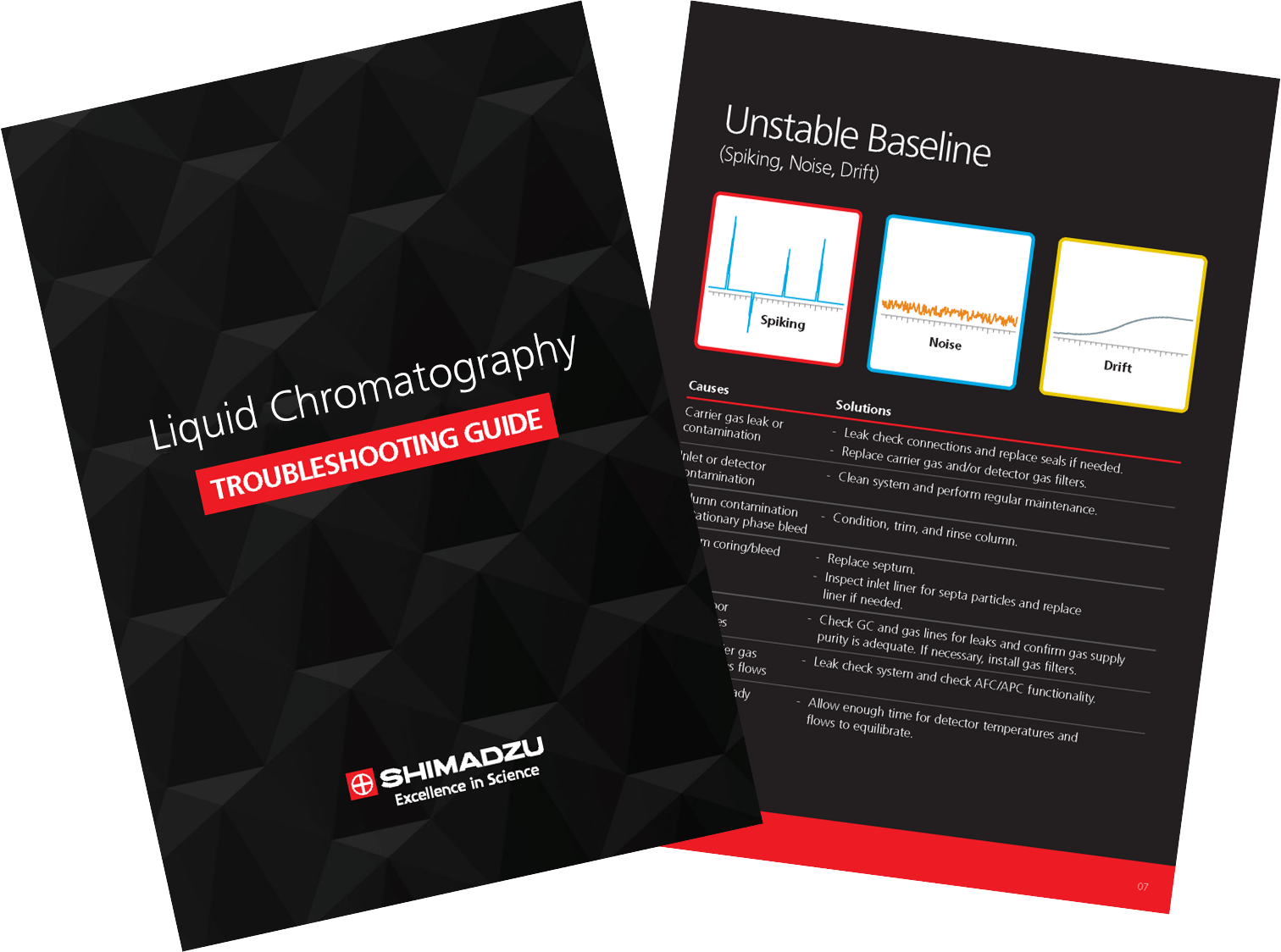 LC Troubleshooting Booklet