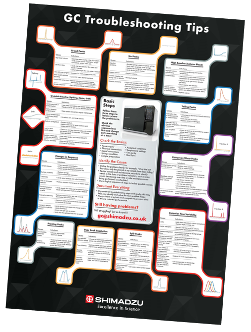 GC Poster